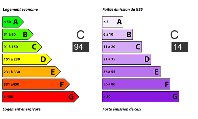 afficher / cacher le diagnostic