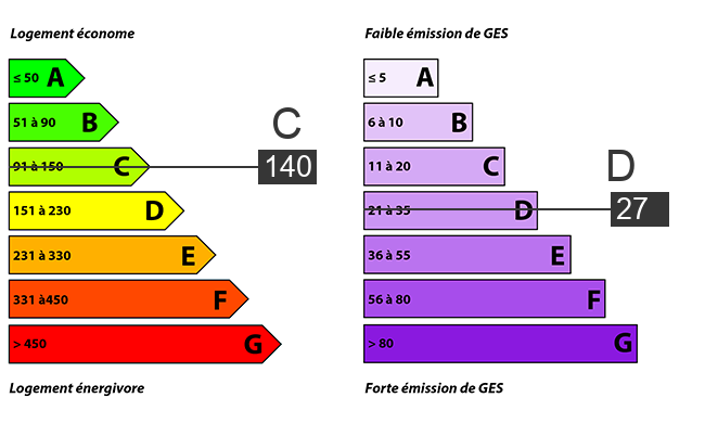 afficher / cacher le diagnostic